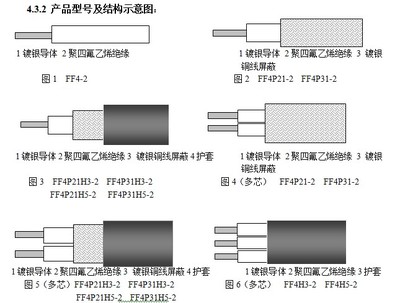 航空航天用镀银铜芯聚四氟乙烯绝缘电线电缆 高品质铜线的重要性与厂家选择指南